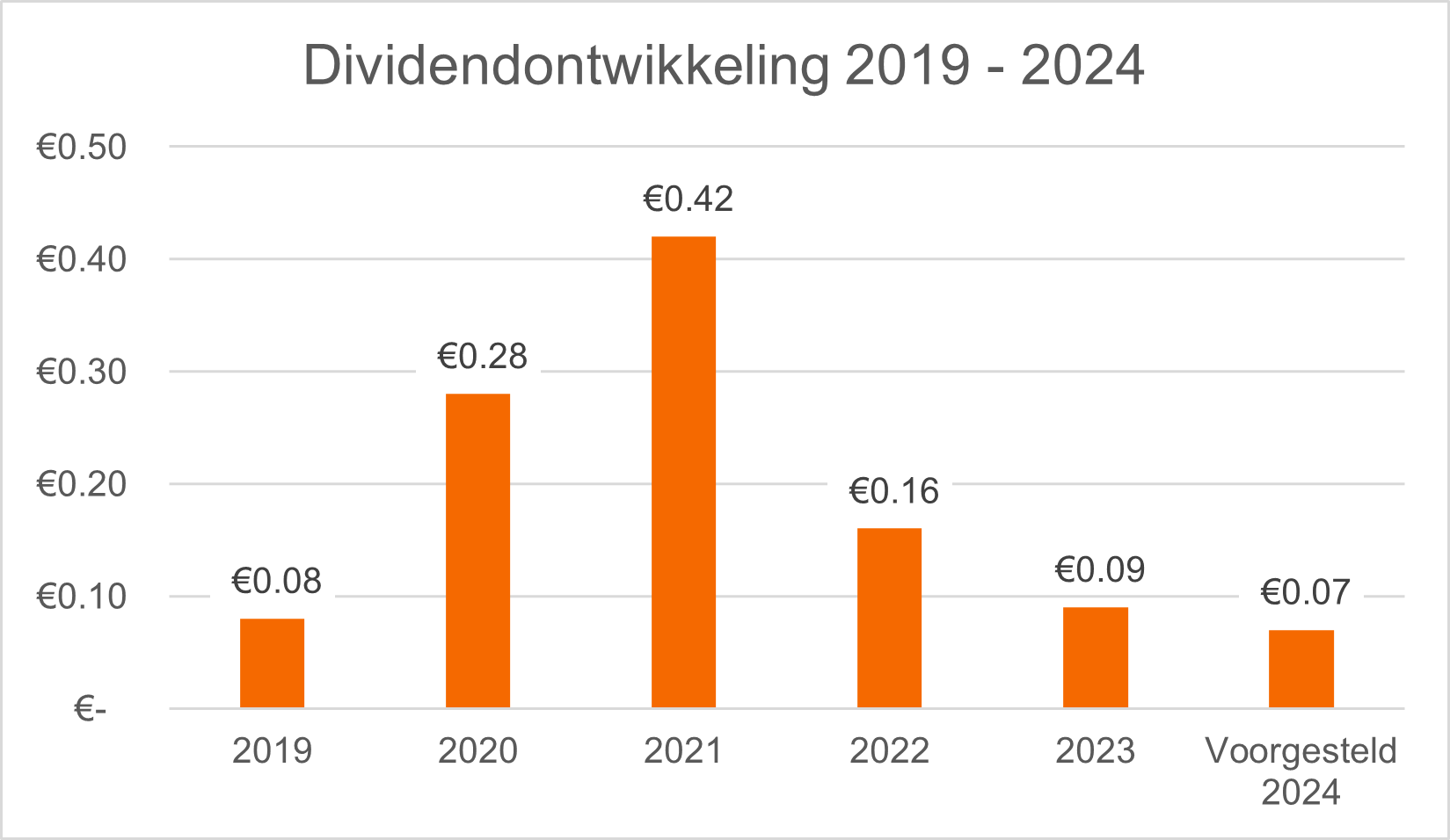 dividendontwikkeling-2019-2024.png