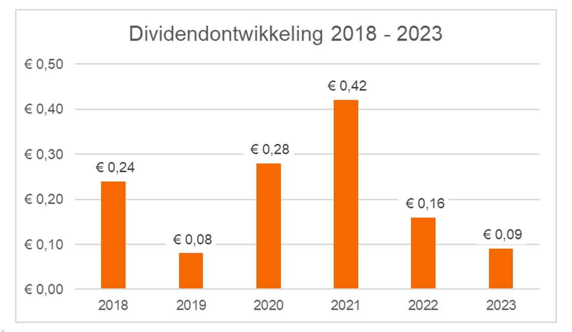 dividendontwikkeling-2018-2023.jpg