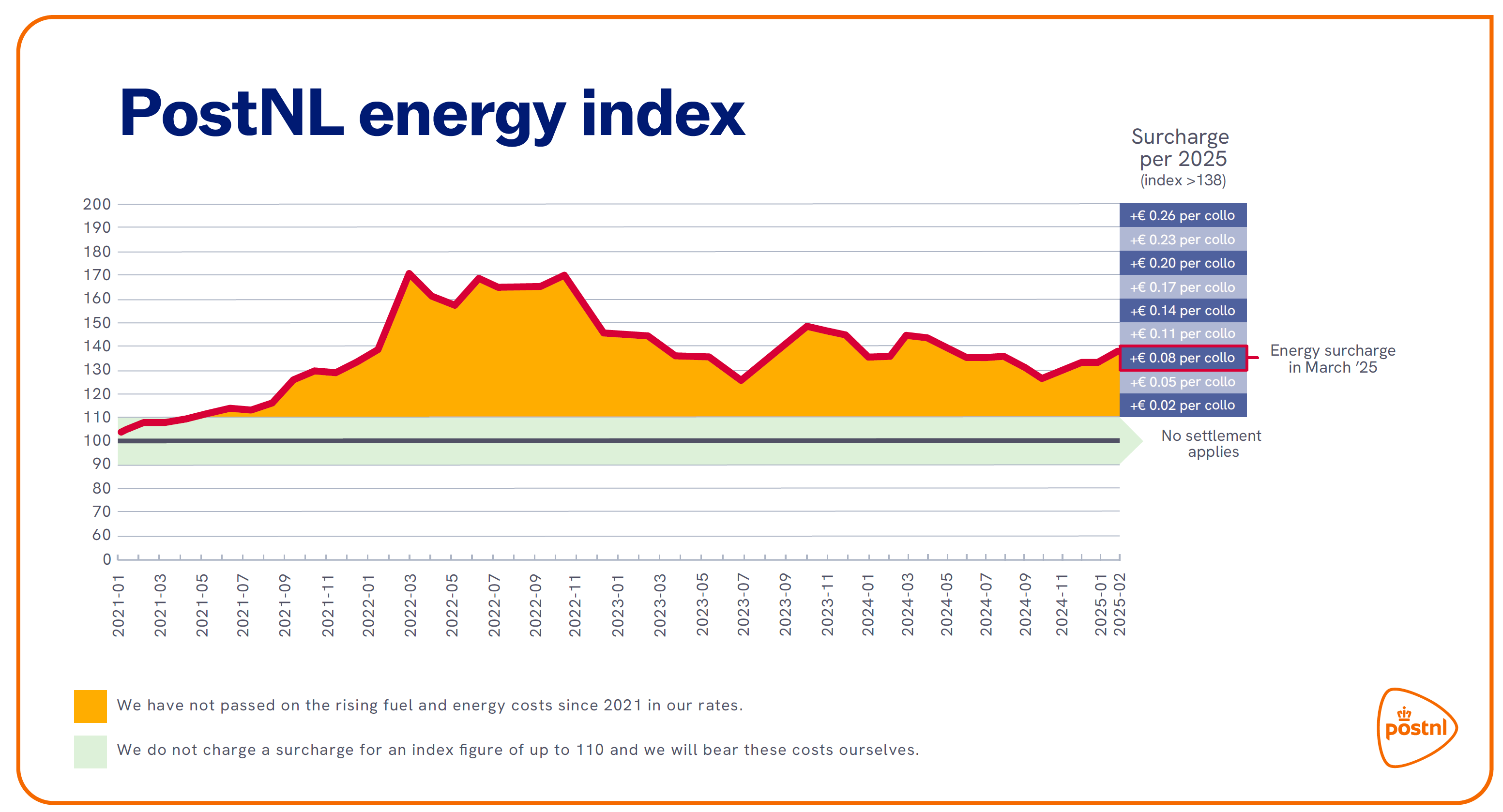 tabel-energietoeslag-maart-2025-en.png