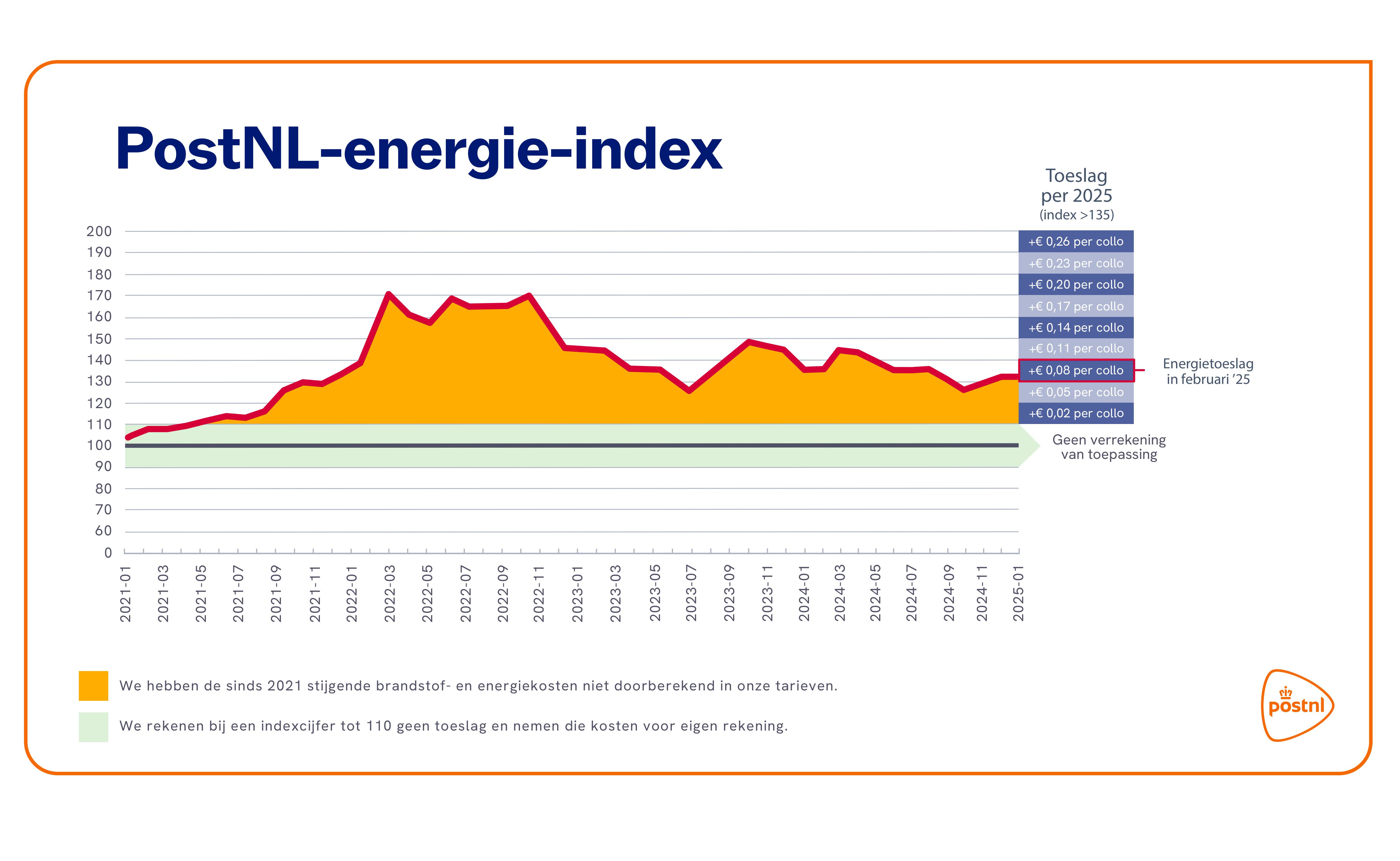 postnl-energietoeslag-januari2025.jpg